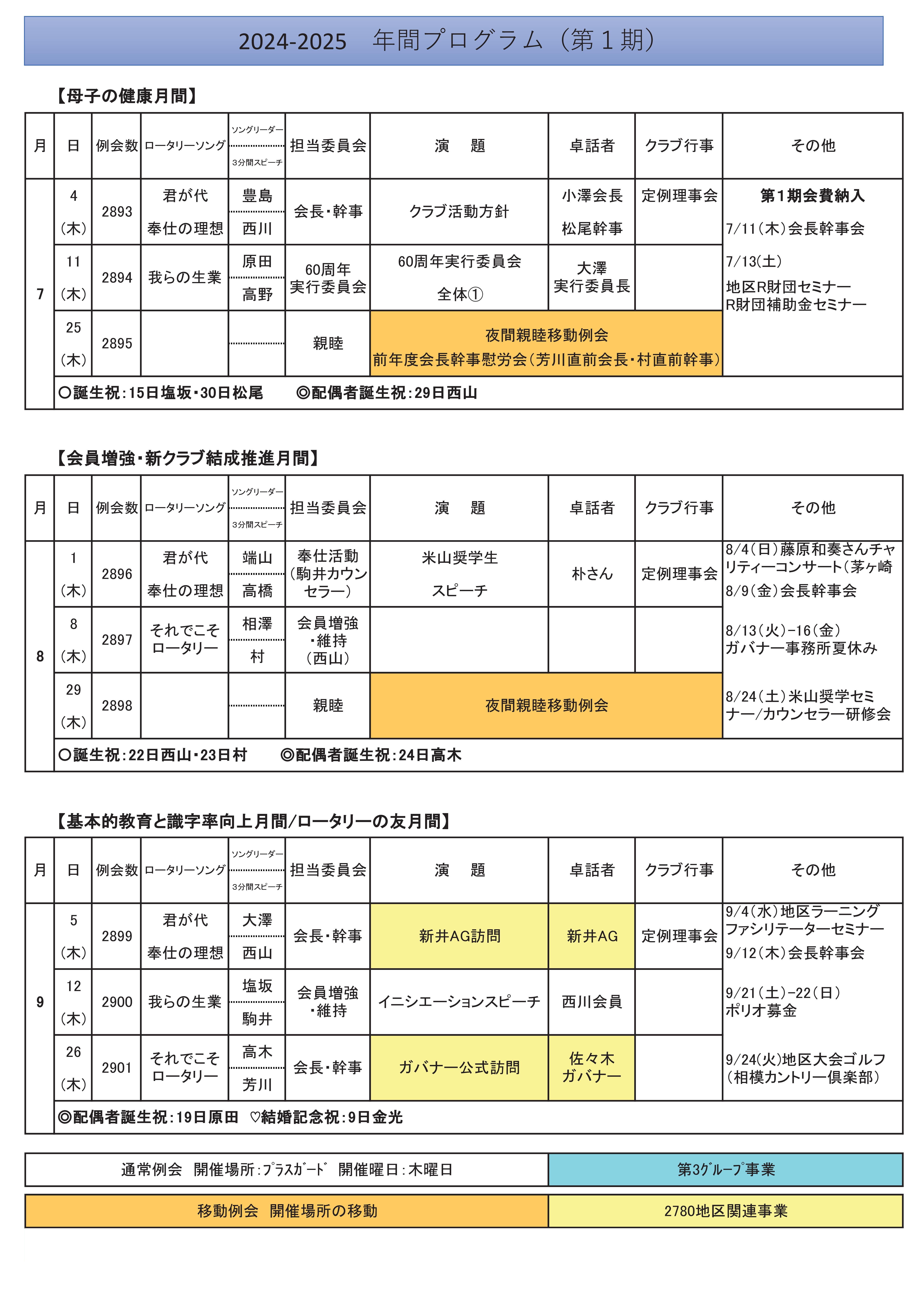 プログラム
