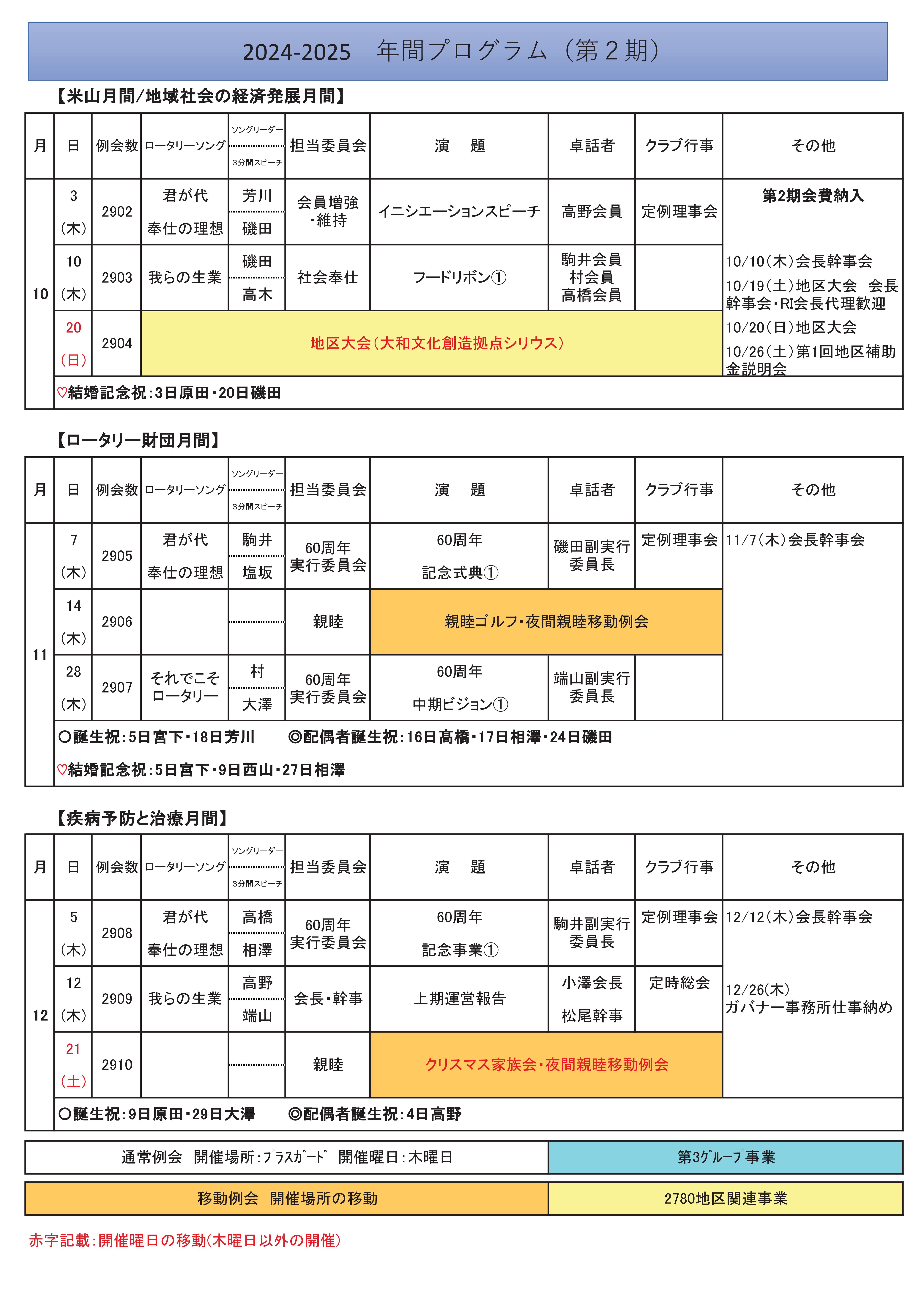 プログラム