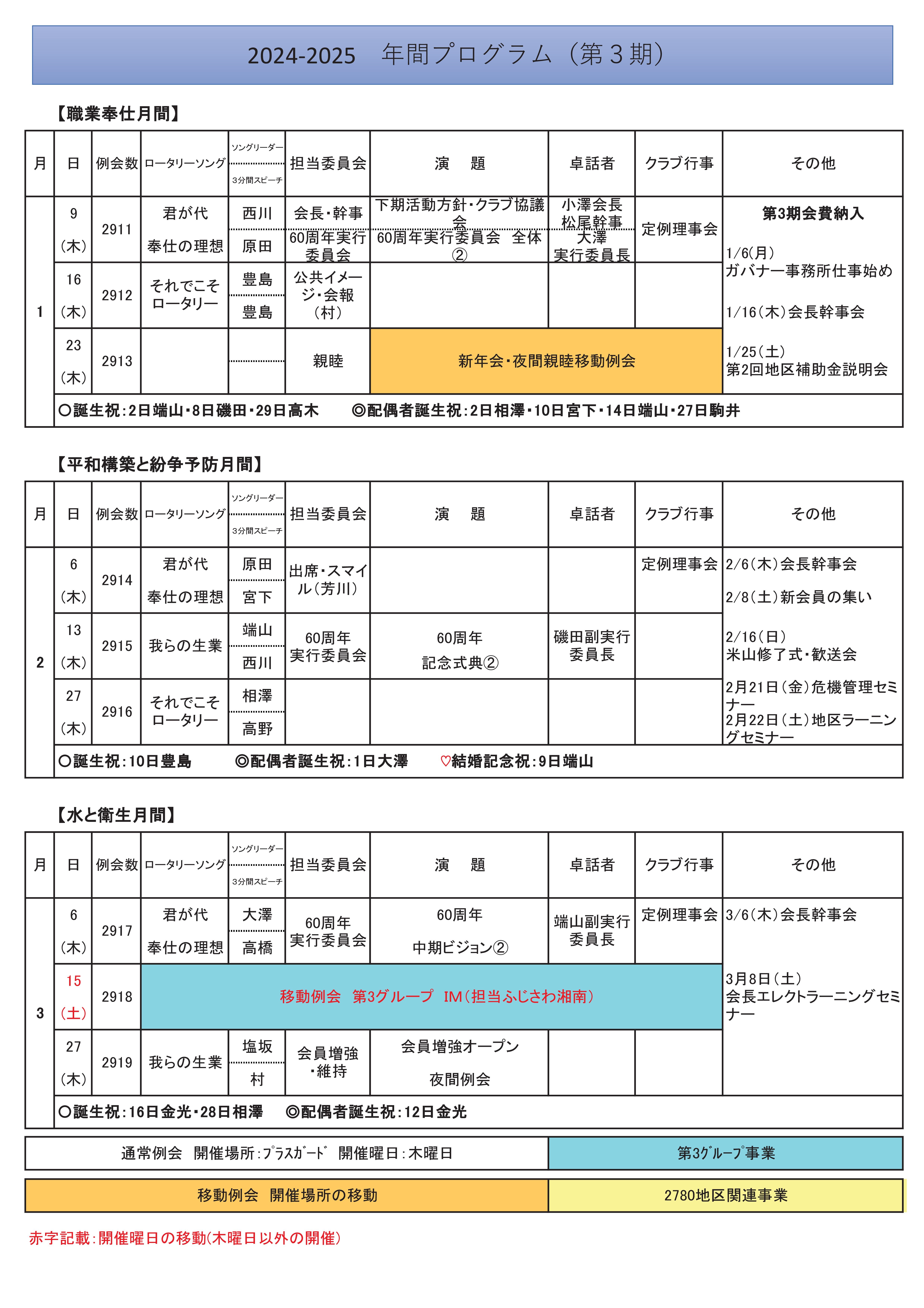 プログラム
