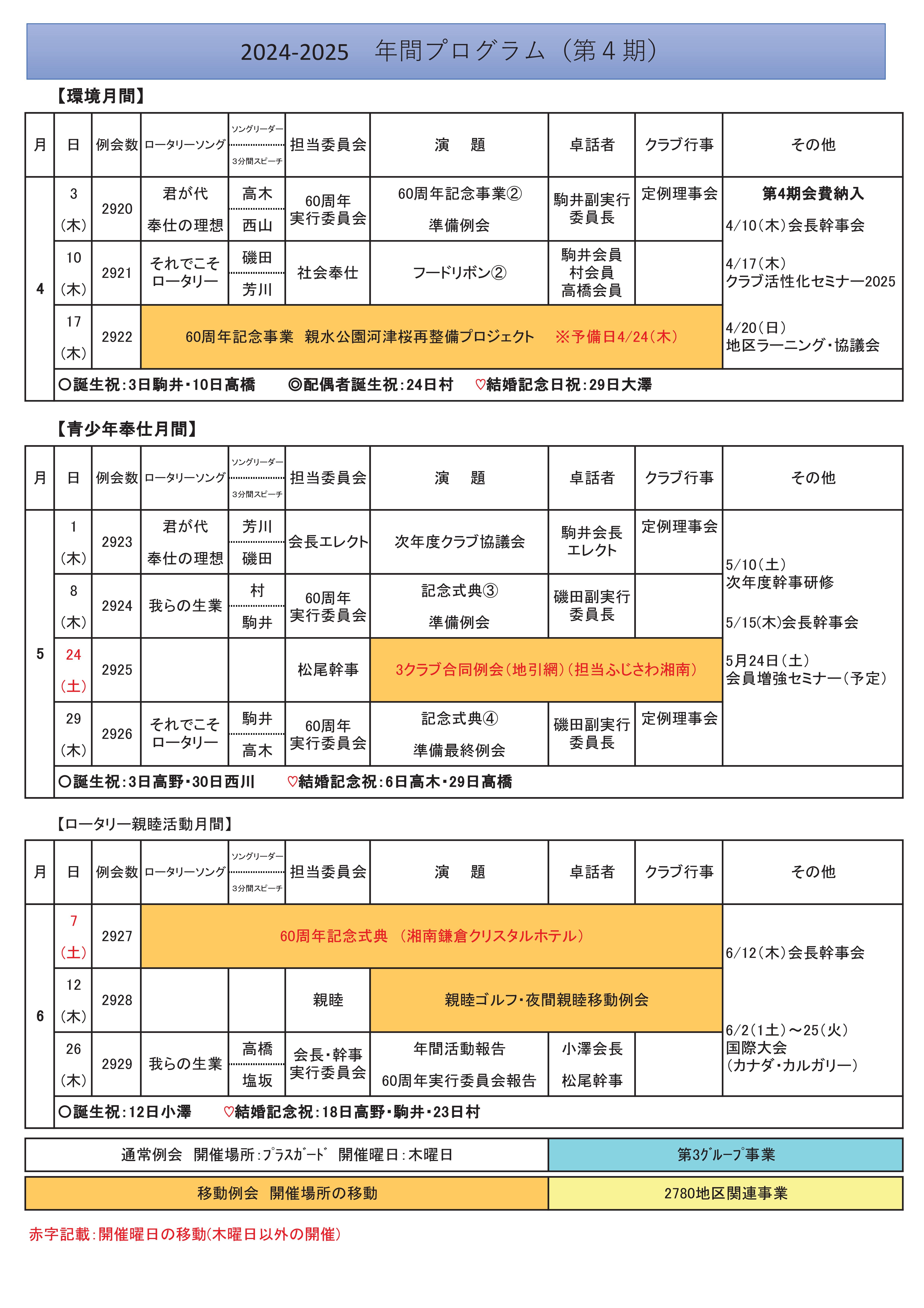 プログラム